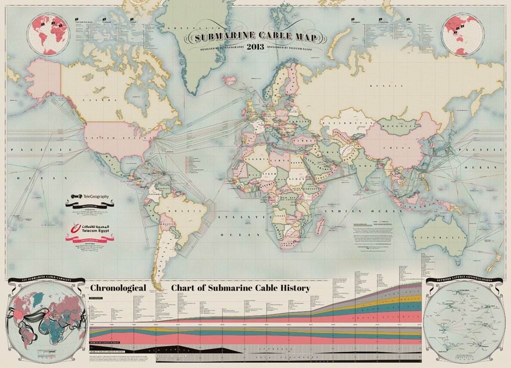 mapa submarino cabos internet