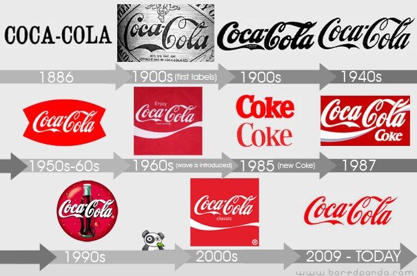 Logos da Coca-Cola